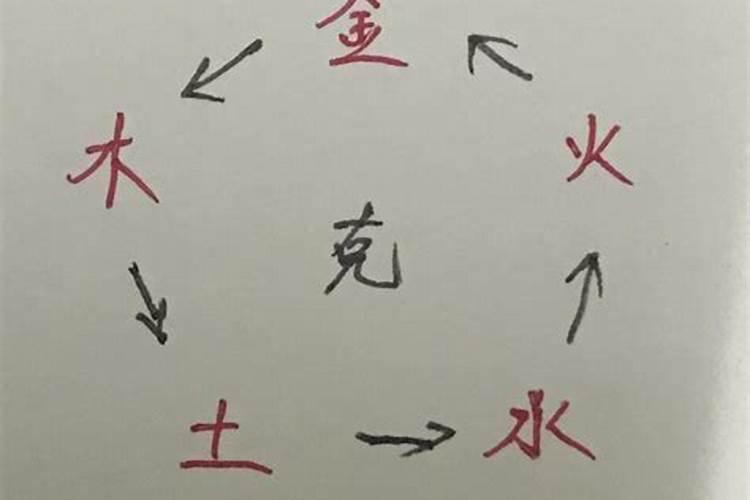 1997年8月22日阳历是多少？地天泰卦的卦象