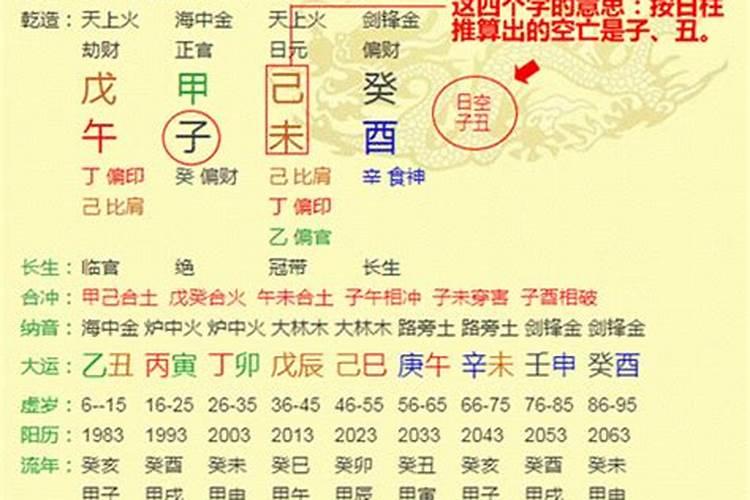 八字日柱解析大全