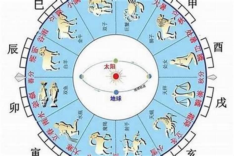 怎样知道自己属相的五行属性