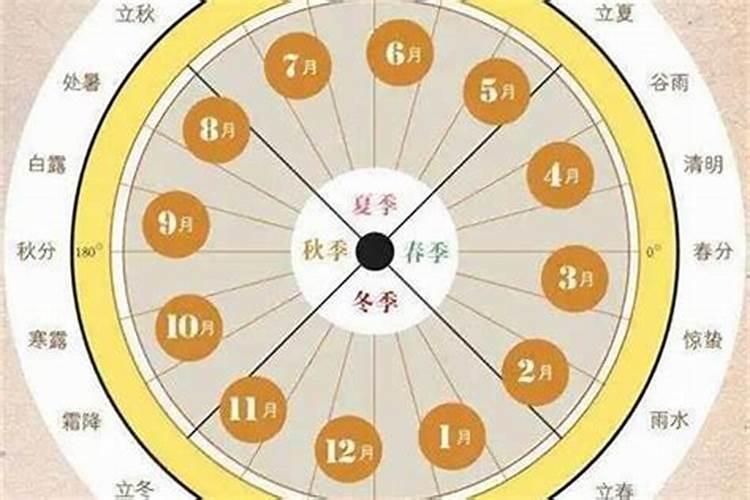 大运的起运岁数是什么？八字开始行大运怎么算