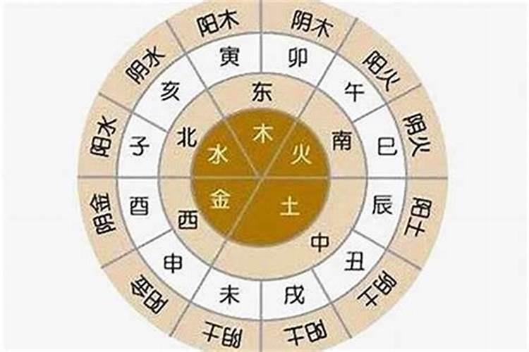 名字也会犯太岁吗