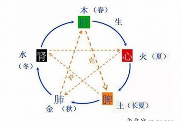 四季与阴阳五行的关系是什么