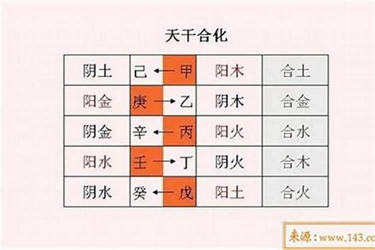 合婚天干相合 八字合婚究竟什么意思