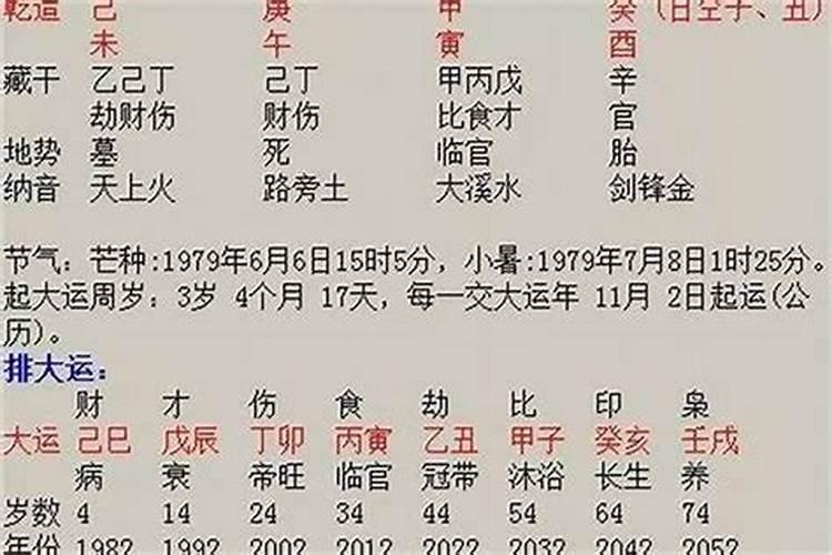 八字测另一半是几婚人