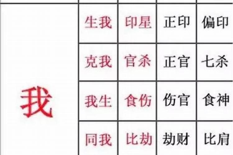 八字排盘中的正印是什么意思