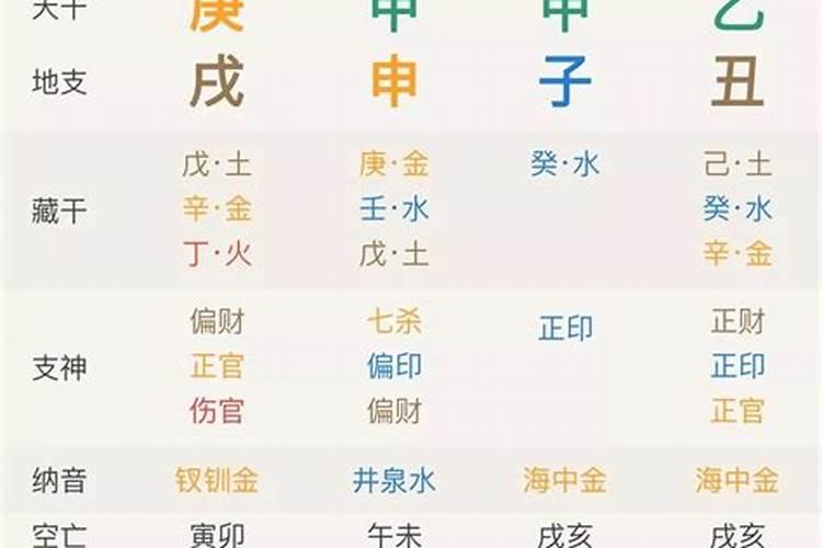 八字中小限是什么意思