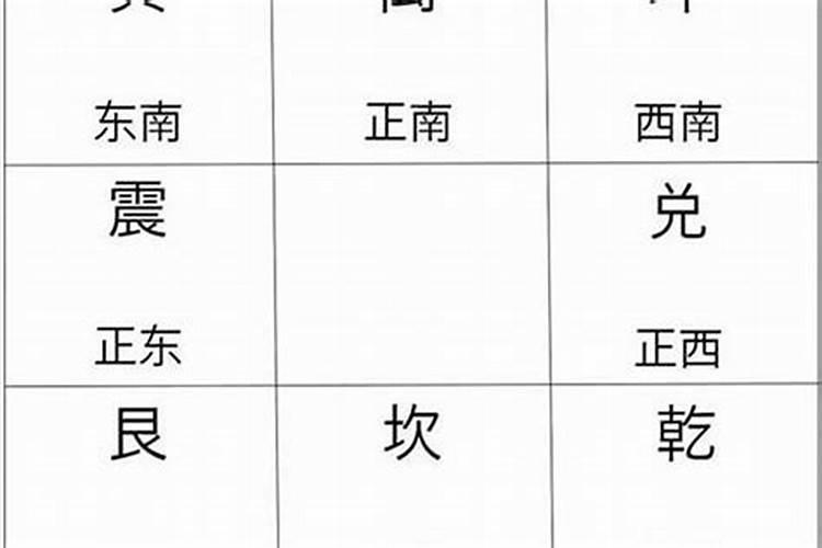 怎么算婚姻对象方位