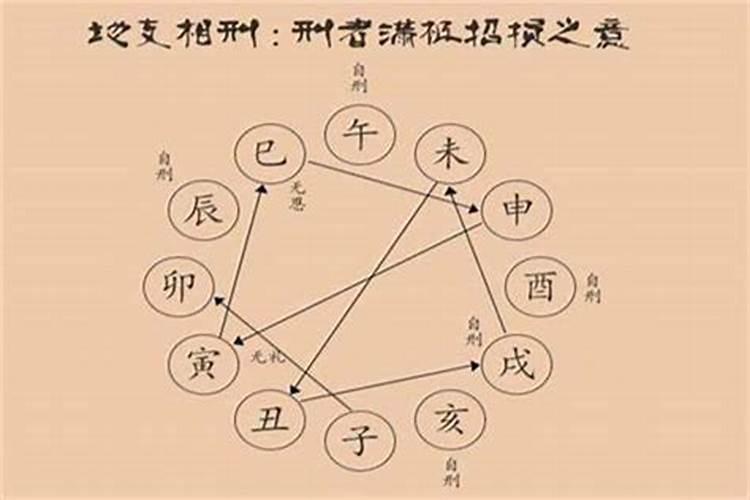 八字相害可以结婚吗