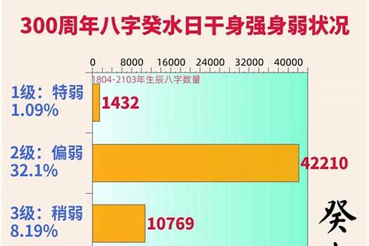 日主强弱的七种状态 八字中日主强弱的判断标准