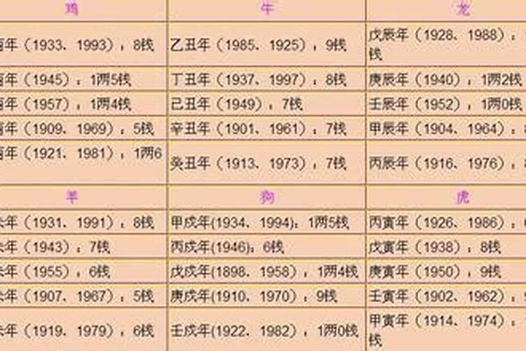 称骨算命骨重越重越好吗？称骨算法是怎么推演的