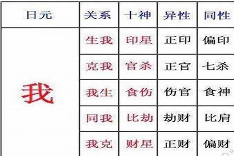 八字缺印前世因果