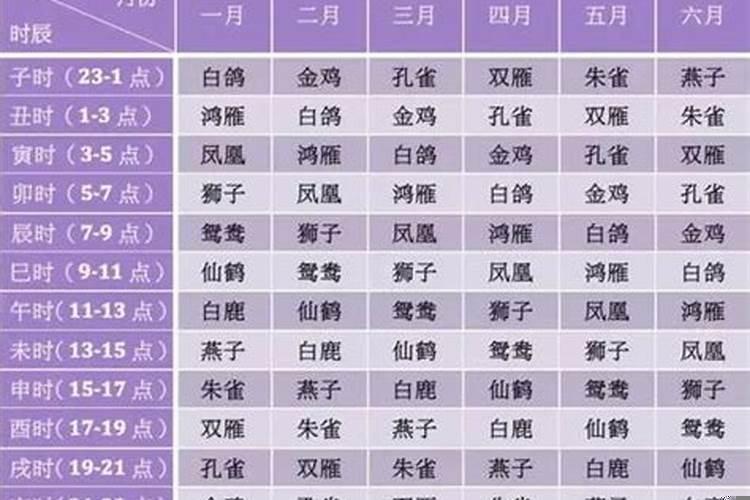 初一和十五的八字合吗