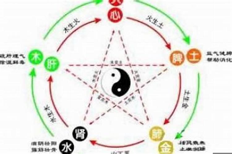 喜用神为火但是五行缺火 属虎的五行缺火该怎么起名呢