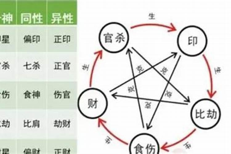 命里有正官正印伤官，正印八字命理