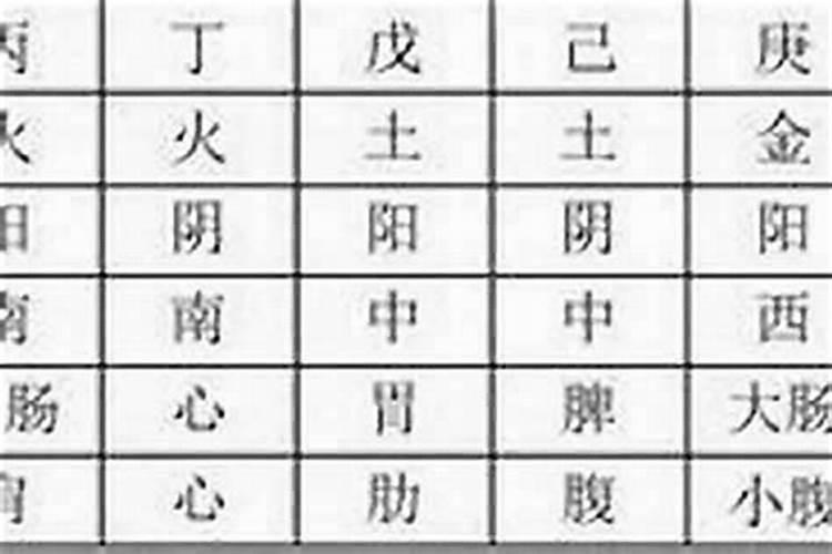 八字多久可以拆一次