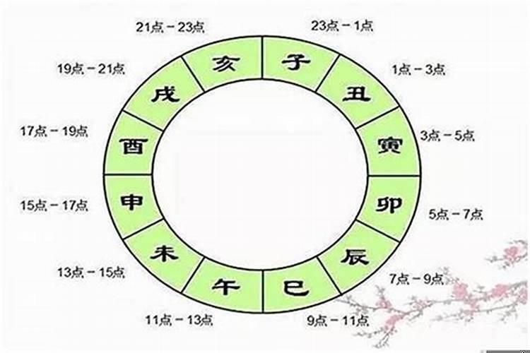 怎么根据出生时辰测算八字