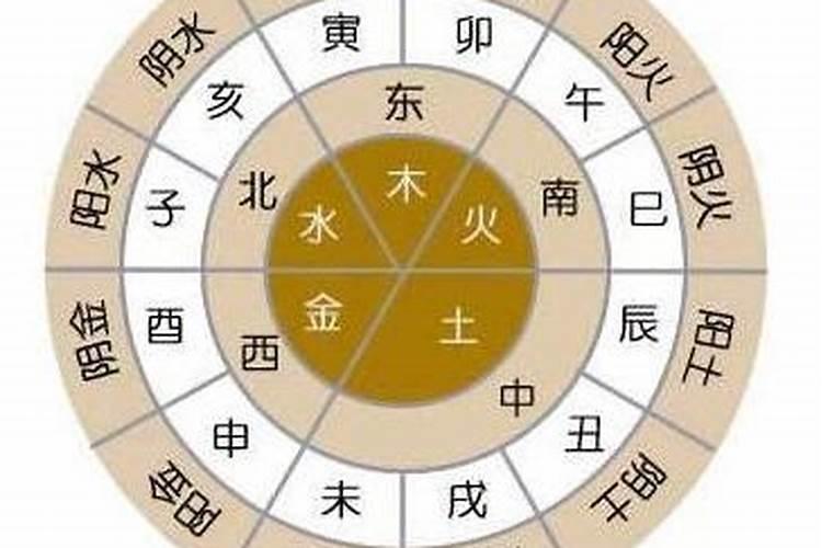 八字天干合化如何取用神