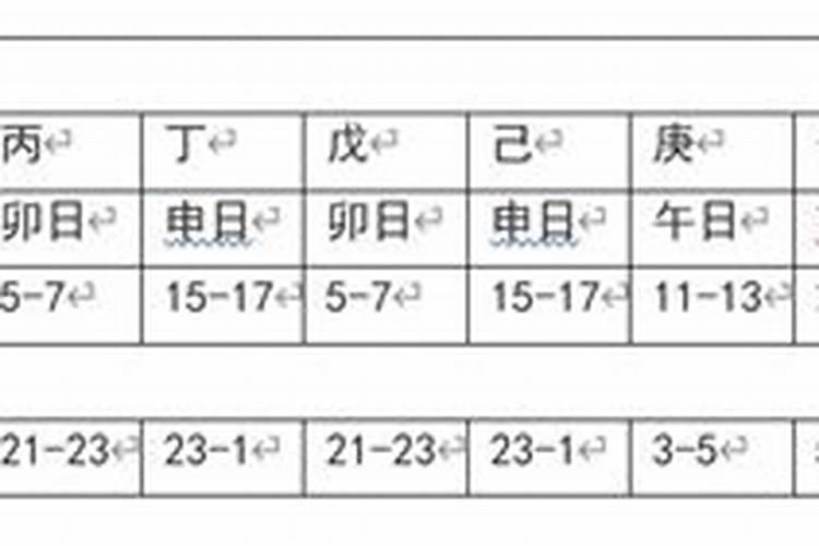 奇门布局催桃花