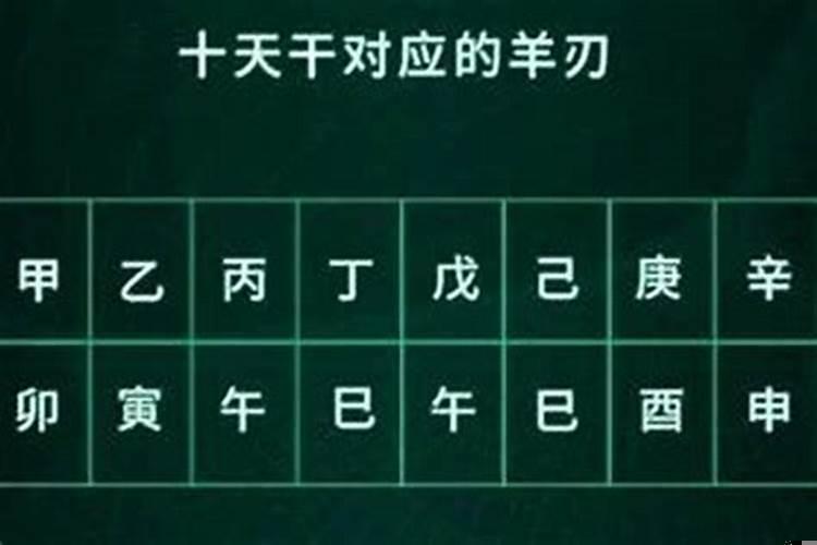 八字有羊刃是什么意思？玉门在时柱是什么意思