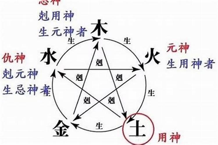 命理喜神和忌神 财运不好请财神有用吗