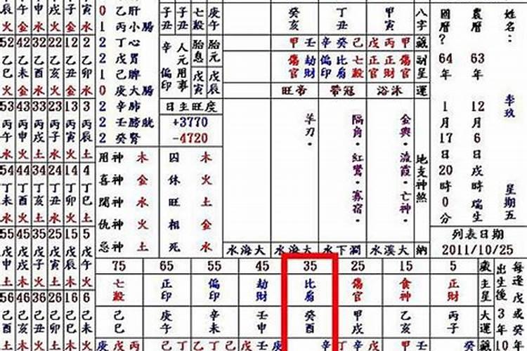 年上七杀时柱正官 七杀华盖星入命