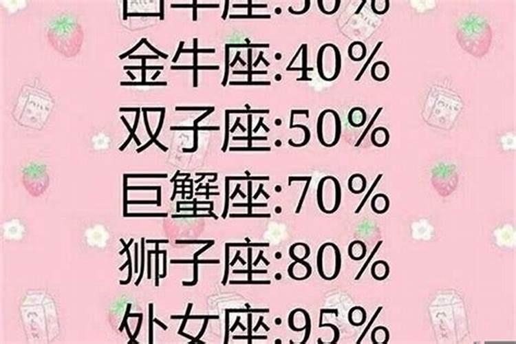 双子座的颜值有多高