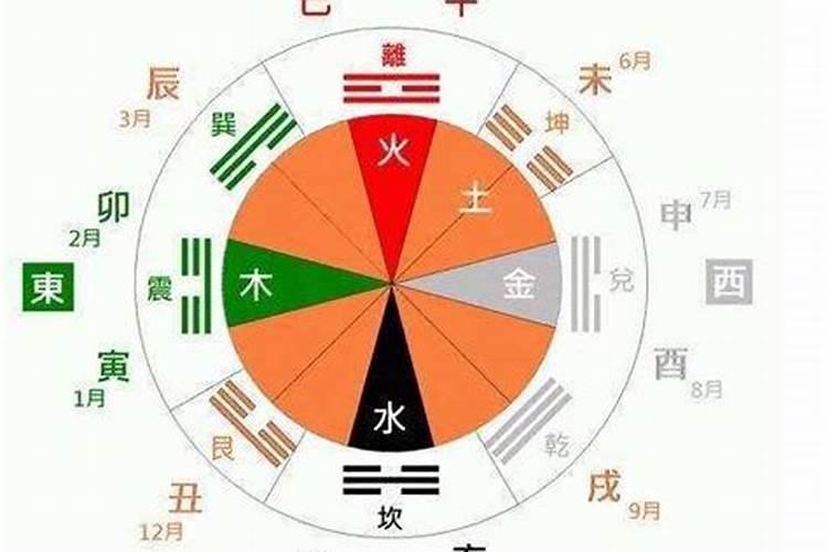 五格的五行怎么算的？如何算五行命