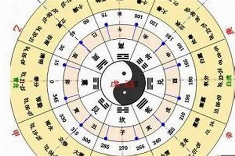 八字里的财星是什么