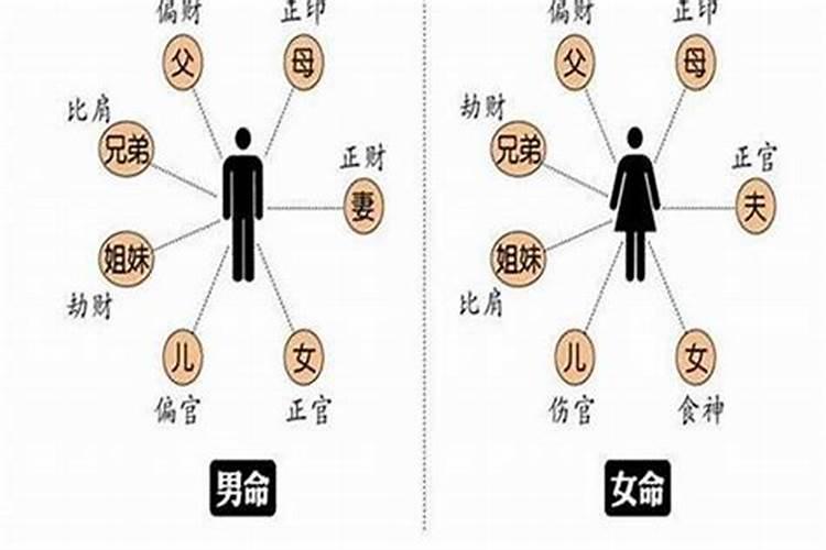 如何得知命里缺什么？怎么知道命里缺啥