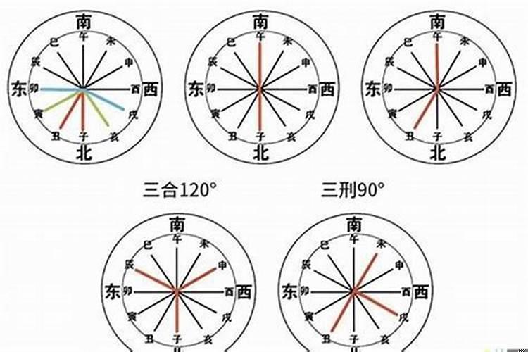 刑太岁属狗佩戴什么