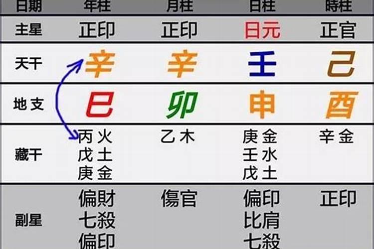 八字天合地不合