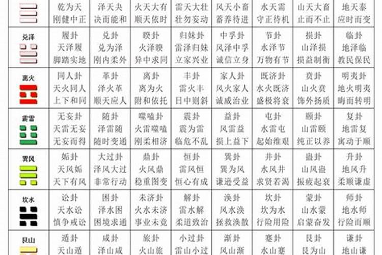 易经八卦基本取象 怎么看自己是属什么五行的