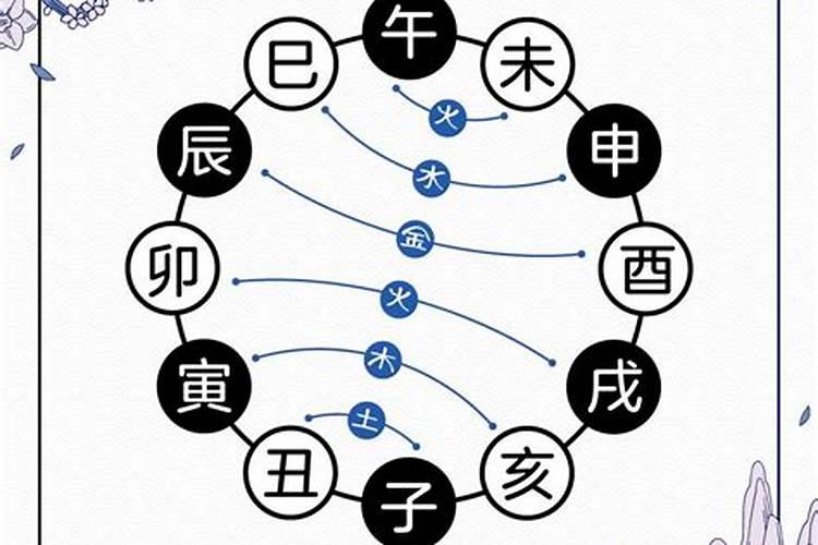 地支合化成功后八字会怎样