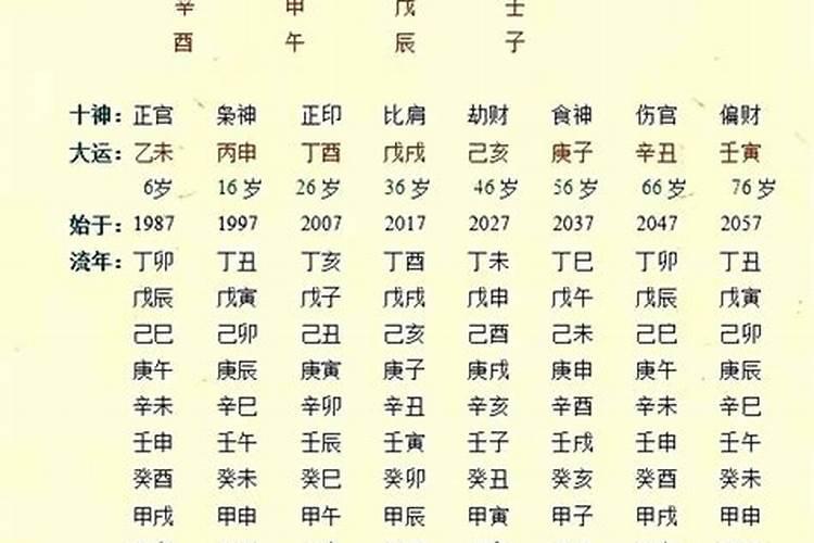 教你看八字命盘（丁丑日是几日）