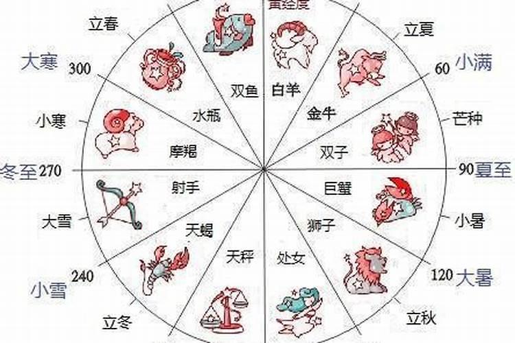 生肖和星座哪个准？八字算命详细准确嘛