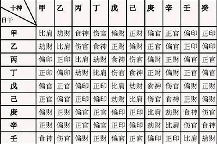 命格为正印格，八字的印格怎么看