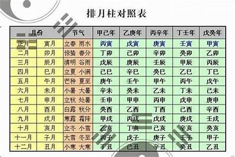 生辰八字都是怎么算的？这样看生辰八字