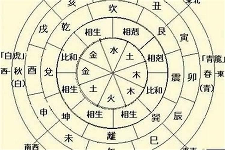 八字算命年干日干哪个重要