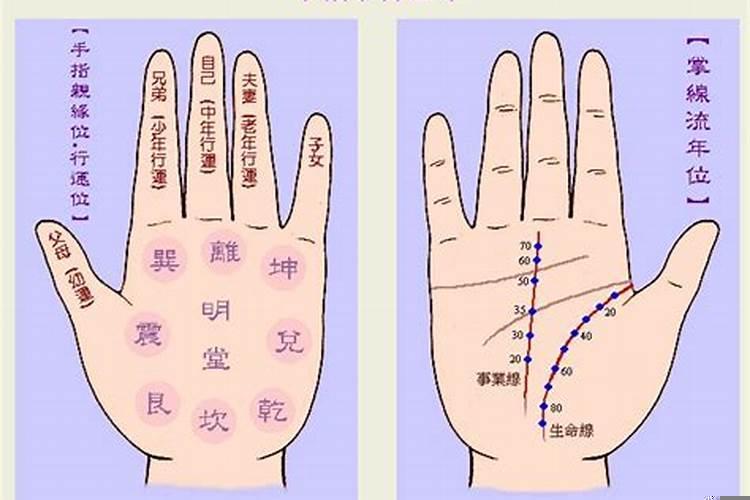 适合学手艺或技术的八字(八字大运遇空亡)