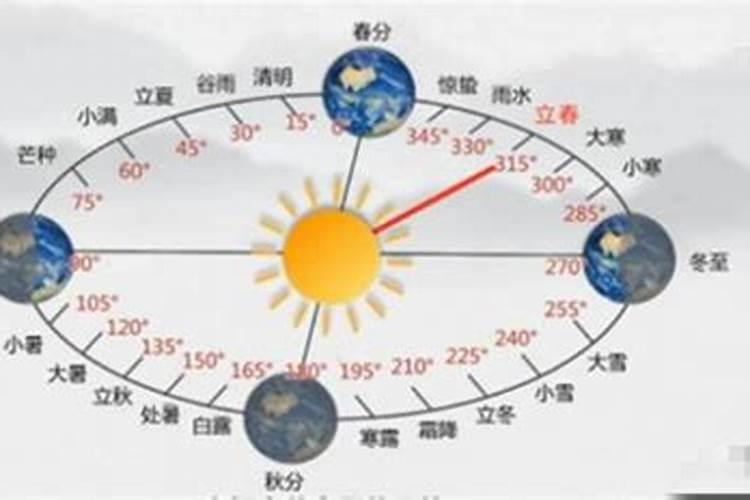 60年什么时候立春