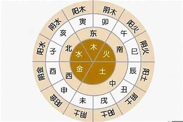 八字五行属性分析