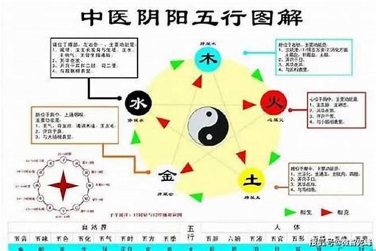 八字健康怎么看？怎么算八字生辰