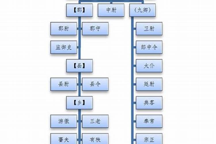 贵人属于什么级别