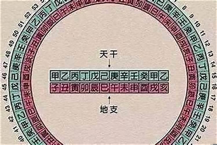 生辰八字带禄对娘家怎么样