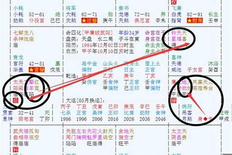 日支空亡是什么意思？亡神在八字是什么意思