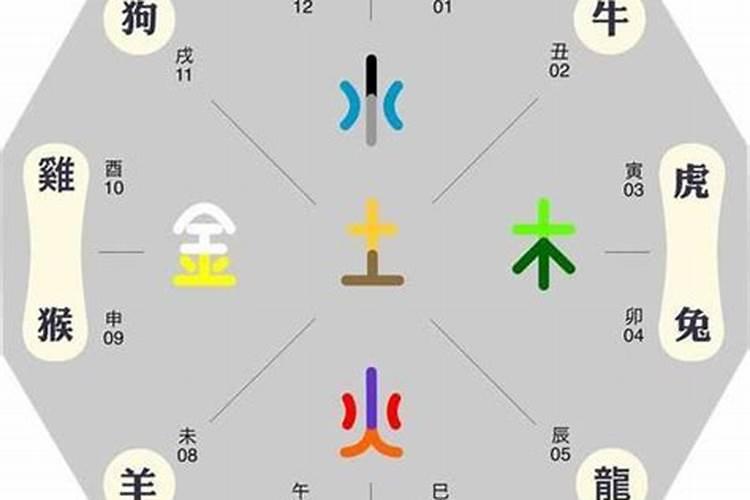 生辰八字是否相克查询？怎样辨别生辰八字好坏