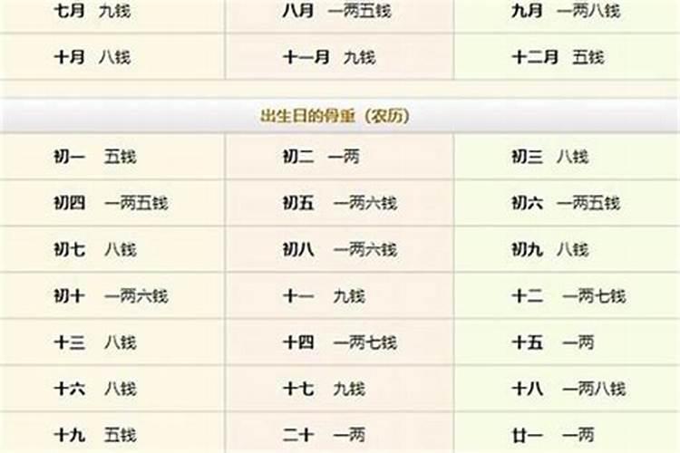 生来八字轻什么意思？怎么算八字几斤几两