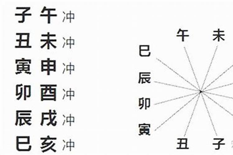 怎样化解太岁亥和卦爻已相冲