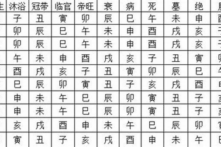 十天干生旺死绝表运用(八字中有帝旺是什么意思)