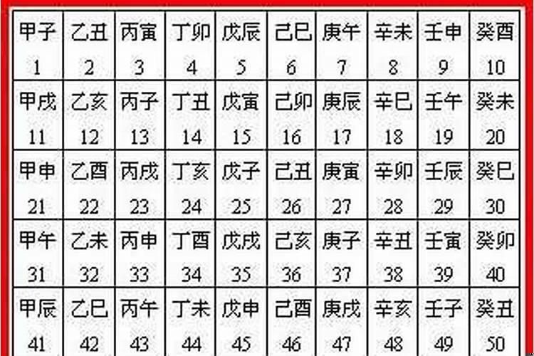 算自己的八字好吗？怎么看八字的命理学